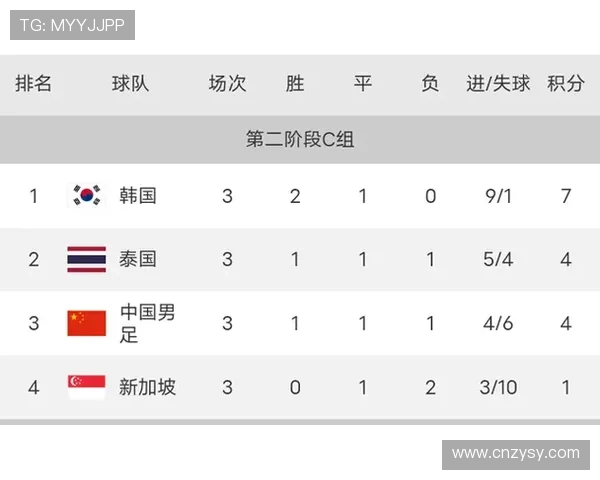 全国锦标赛最新积分榜北京篮球队以55分稳居第一名 全国锦标赛最新积分榜北京篮球队以55分稳居第一名